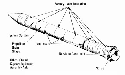 Redesign of SRB joint