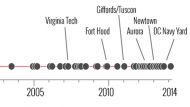 mass shootings timeline