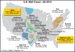 Us_well_count-201410211