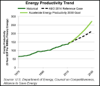 Energy_Productivity-20140917