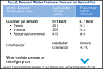 Winter_Natural-Gas-Outlook-20141001