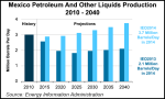 mexico-petroleum-liquids-production-20140926