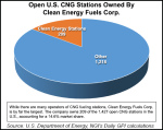 Clean_Energy_Stations-20141008