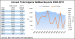 AlgeriaExports_10-17-14