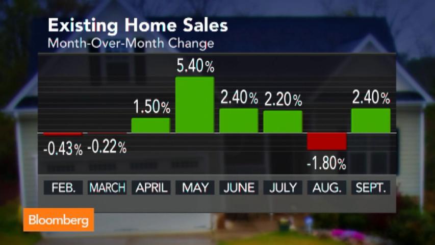 Existing home sales jump 2.4% to 1-year high in September: Bloomberg (Video)