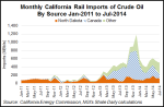 CA_CrudeRail_Imports_10-16-14
