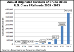 Crude_On_Rail-20140415