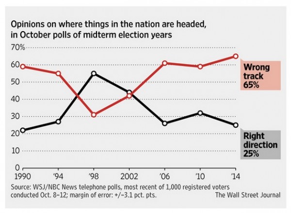 102014poll1