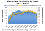 Weekly_Eagle_Ford_Rigs-20141001