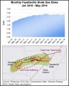 ozark-fayetteville-shale-gas-20140822