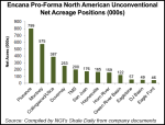 encana-unconventional-proforma-north-american-net-acreage-20140724