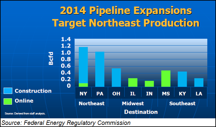 Pipelineexpansions_10-16-14