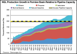 Permian_NGL_Growth-20141009