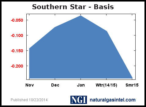 basis-graph