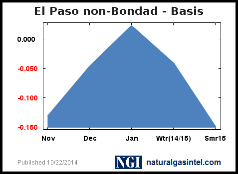 basis-graph