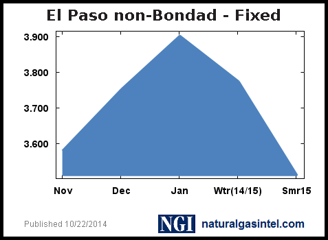 fixed-graph