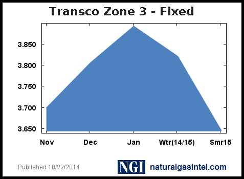 fixed-graph