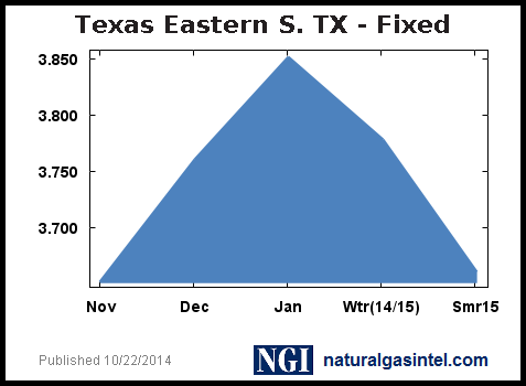 fixed-graph