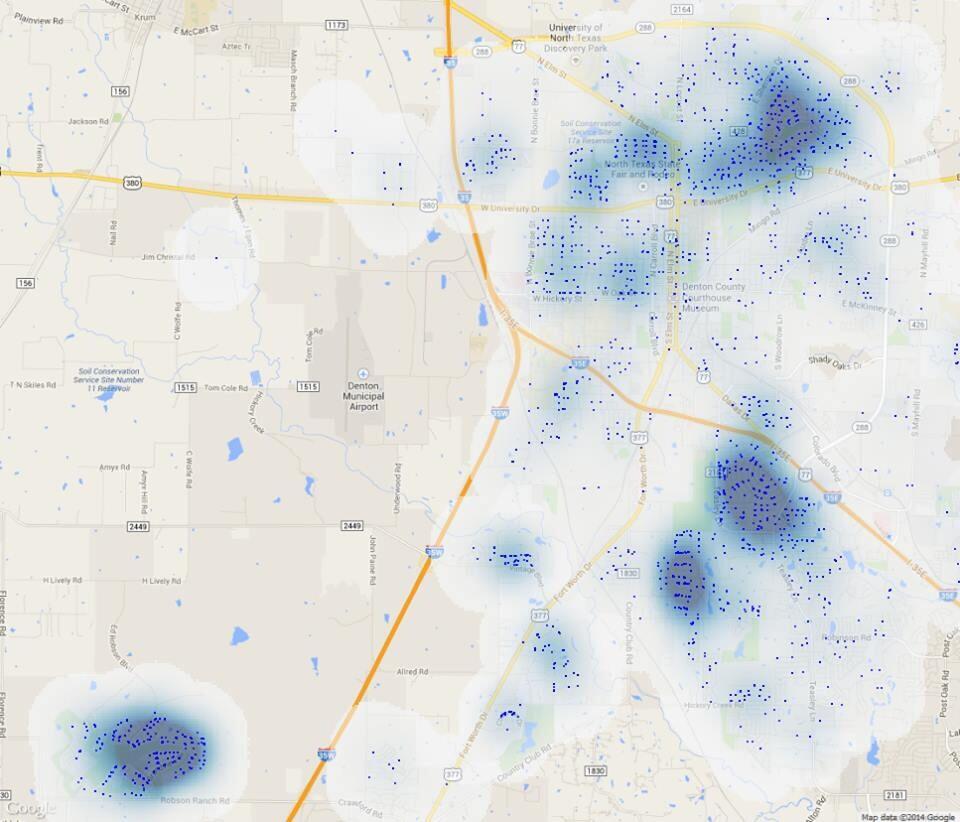 heatmap