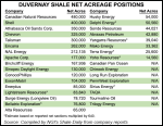 duvernay-shale-acreage-20141002-v2