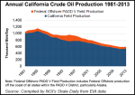 Calif_Crude_Production-20140922