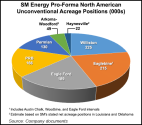 sm-energy-pro-forma-north-american-unconventional-acreage-20140819