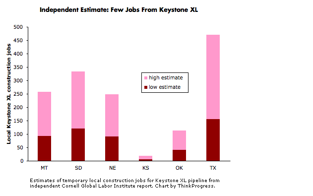 Independent jobs analysis
