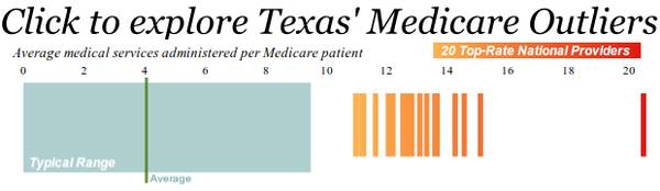 Data visualization tool for Texas Medicare doctors