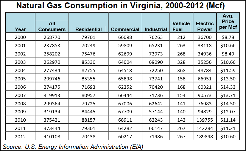 VA_Gas_Consumption_10-14-14