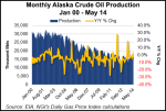 alaska-crude-oil-rpoduction-20140821
