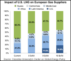 US_LNG_European_Impact-20140922