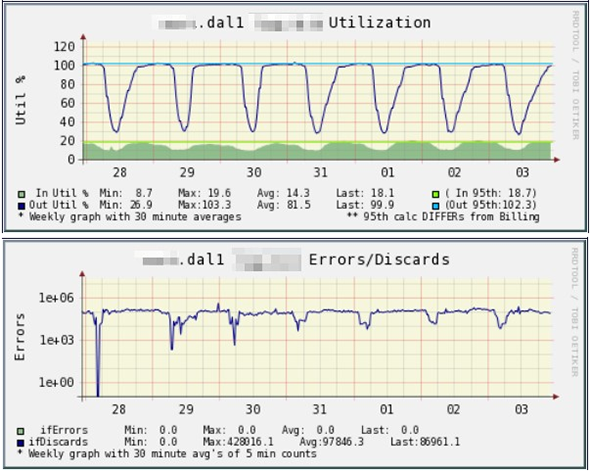 140513_TECH_chart_utilization