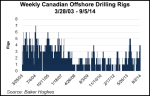 canadian-offshore-drilling-rigs-20140912