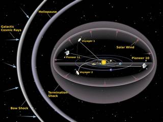 Bad Cosmic Weather Could Boost Danger of Manned Mars Missions