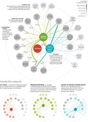 The $400 million Koch network.