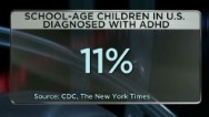CDC data shows increase in kids with ADHD