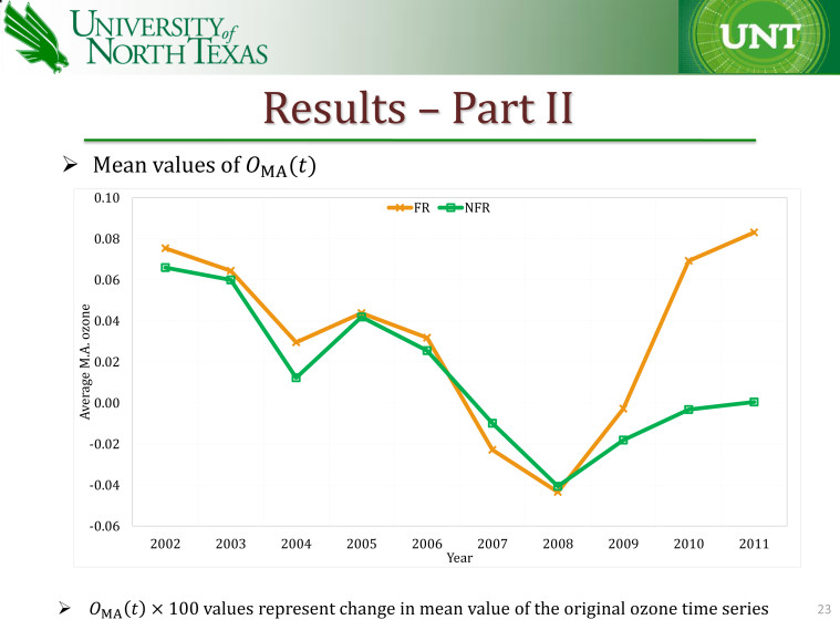 UNT ozone study