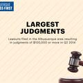 Ranked: The Albuquerque area's biggest lawsuit judgments