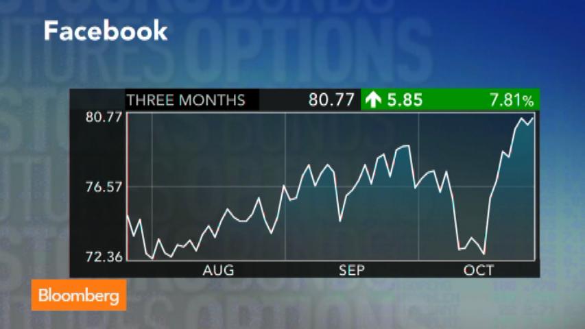 National Roundup: Why investors are disappointed with Facebook (Video)