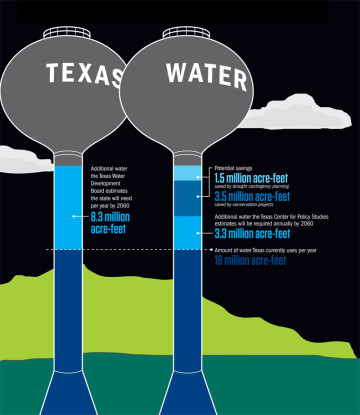 State of Texas July 2014