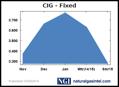 fixed-graph