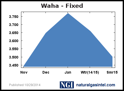 fixed-graph