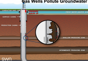 North Carolina Frack Study: Don't Ask Don't Tell 