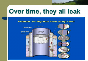 Oldest Horizontally Fracked Gas Wells in World are Biggest Leakers 