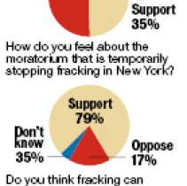 The Daily Frack - Oct. 7