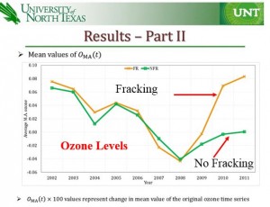 ozone