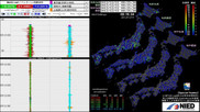 Real-time seismic sensor in Japan