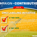 Campaign Cash: Who's behind Oregon's record-smashing GMO-labeling battle?