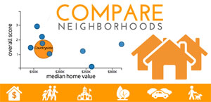 follow this link to view The Dallas Morning News' interactive neighborhood comparison