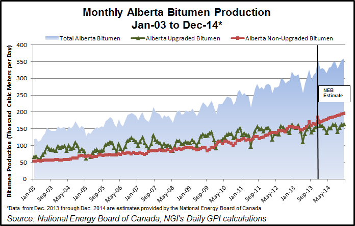 AlbertaBitumenProduction